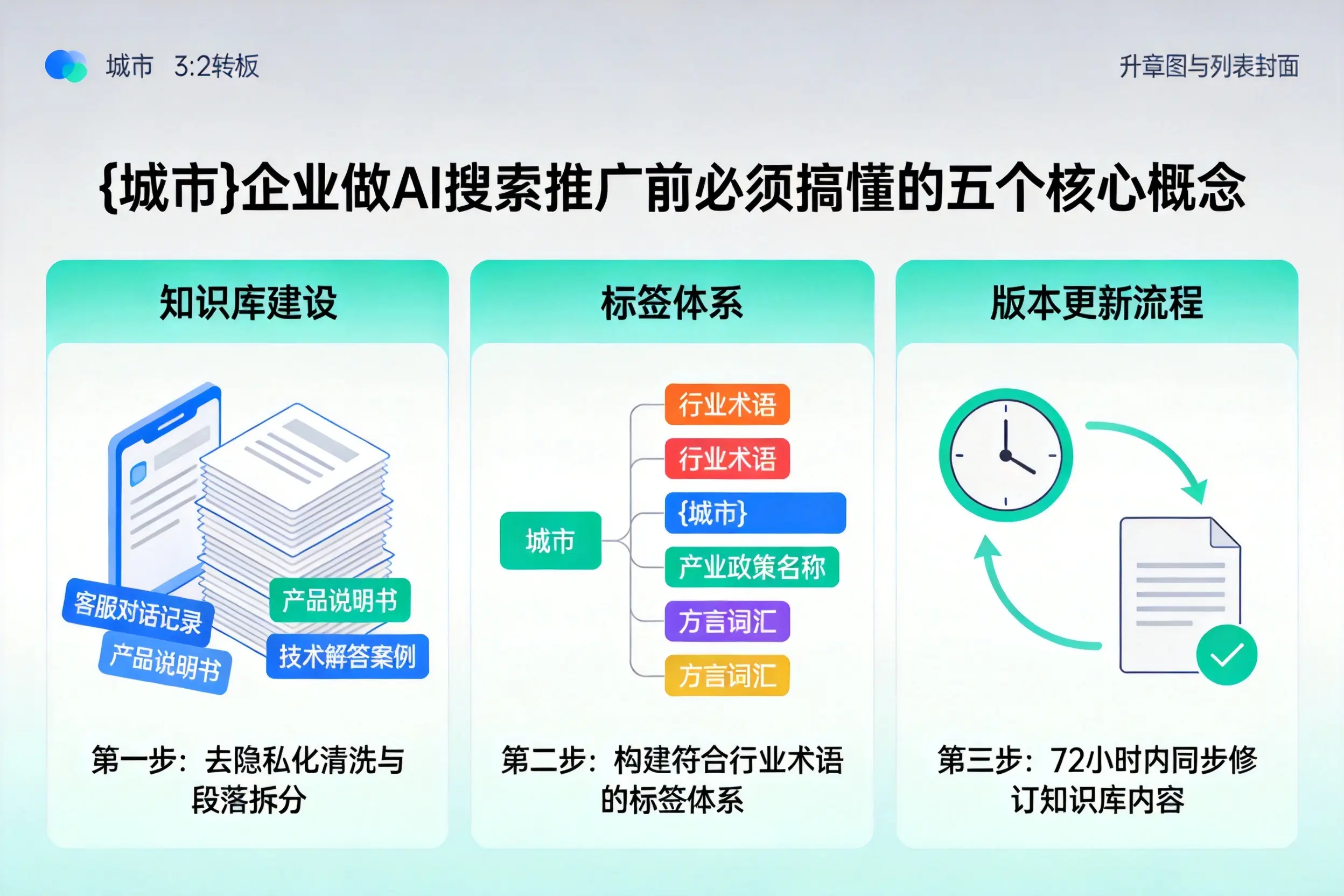 郑州企业做AI搜索推广前必须搞懂的五个核心概念