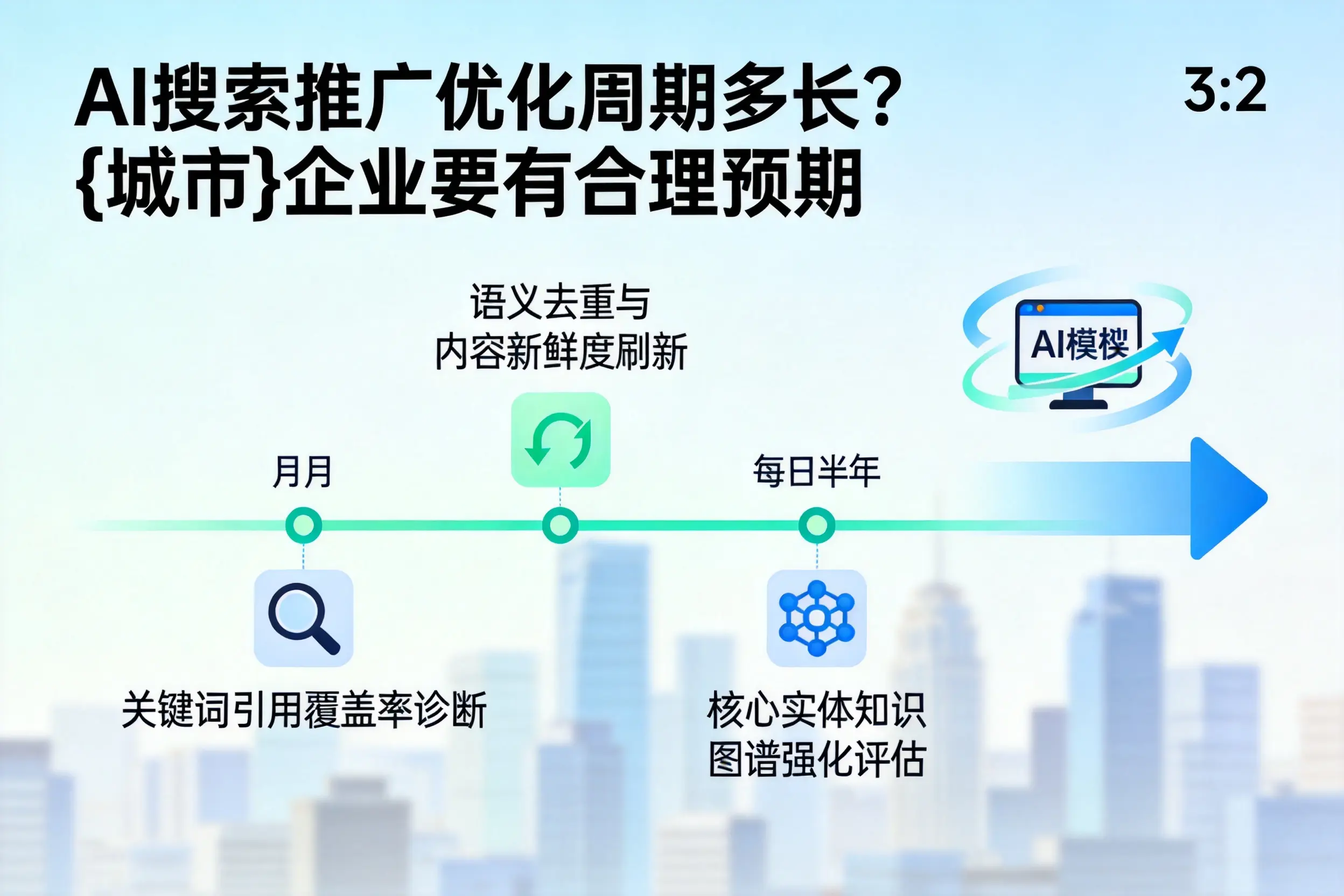 AI搜索推广优化周期多长？郑州企业要有合理预期