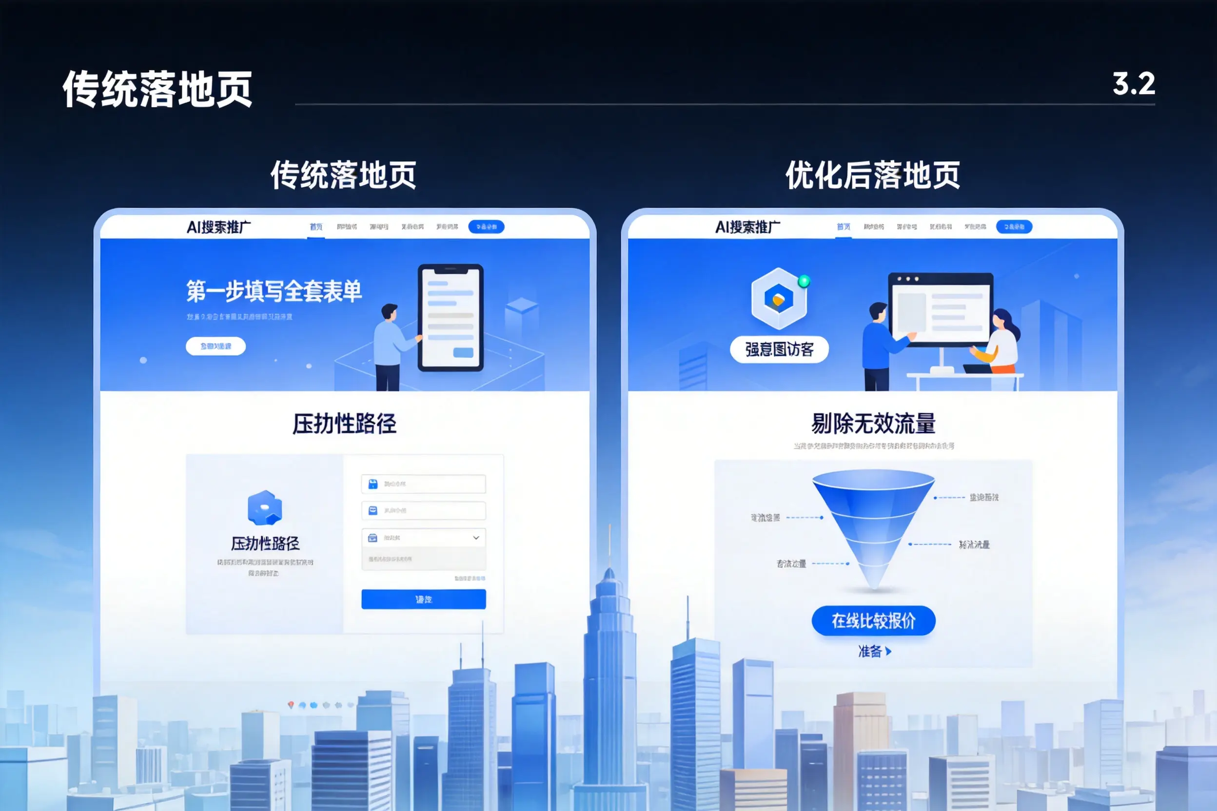AI搜索推广落地页转化低?郑州企业优化方法详解
