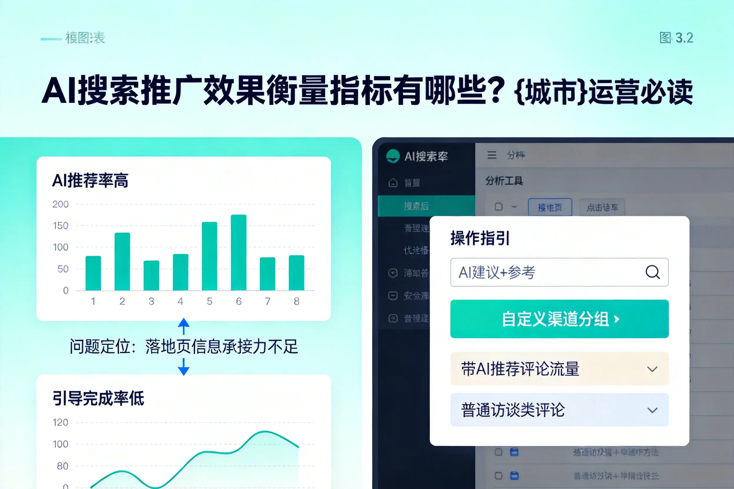 AI搜索推广效果衡量指标有哪些?郑州运营必读