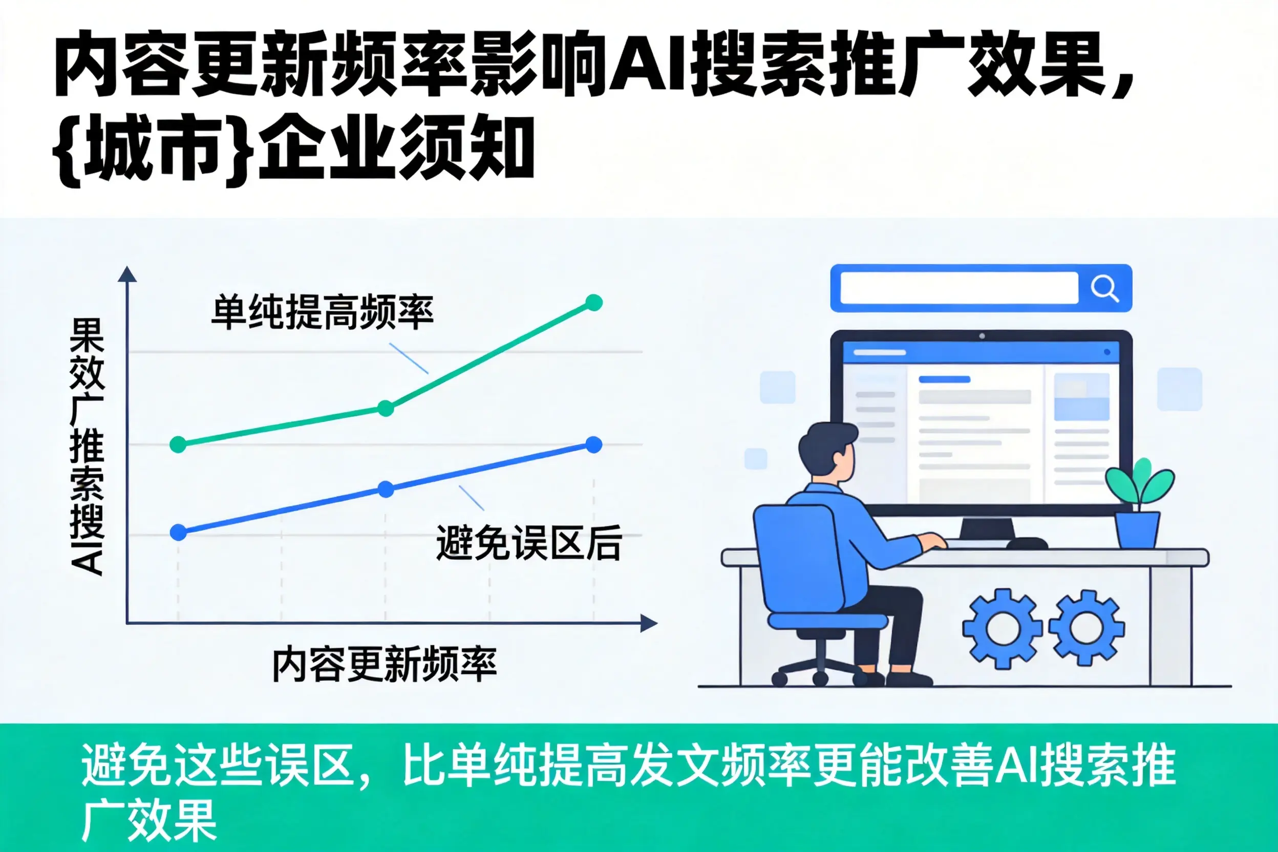 内容更新频率影响AI搜索推广效果，郑州企业须知