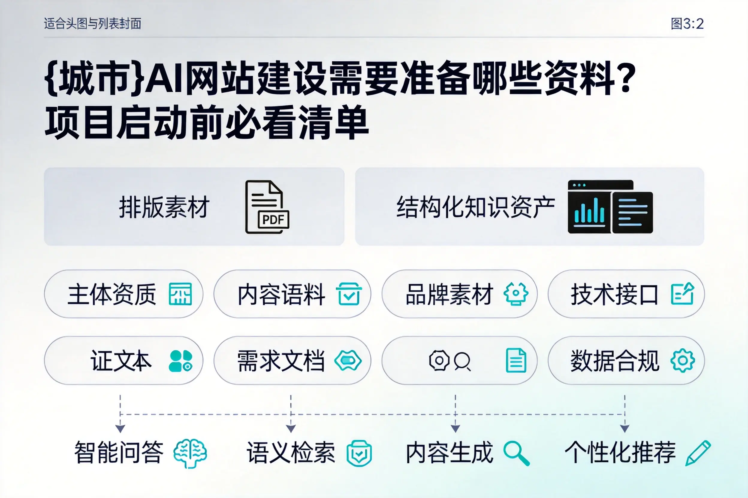 郑州AI网站建设需要准备哪些资料？项目启动前必看清单