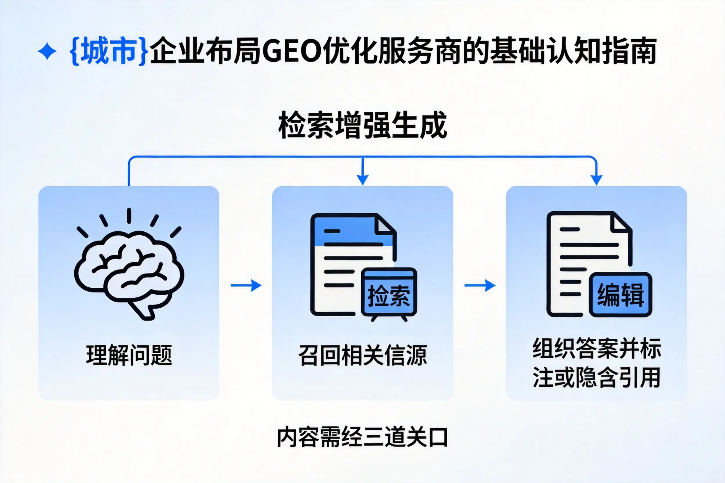 郑州企业布局GEO优化服务商的基础认知指南