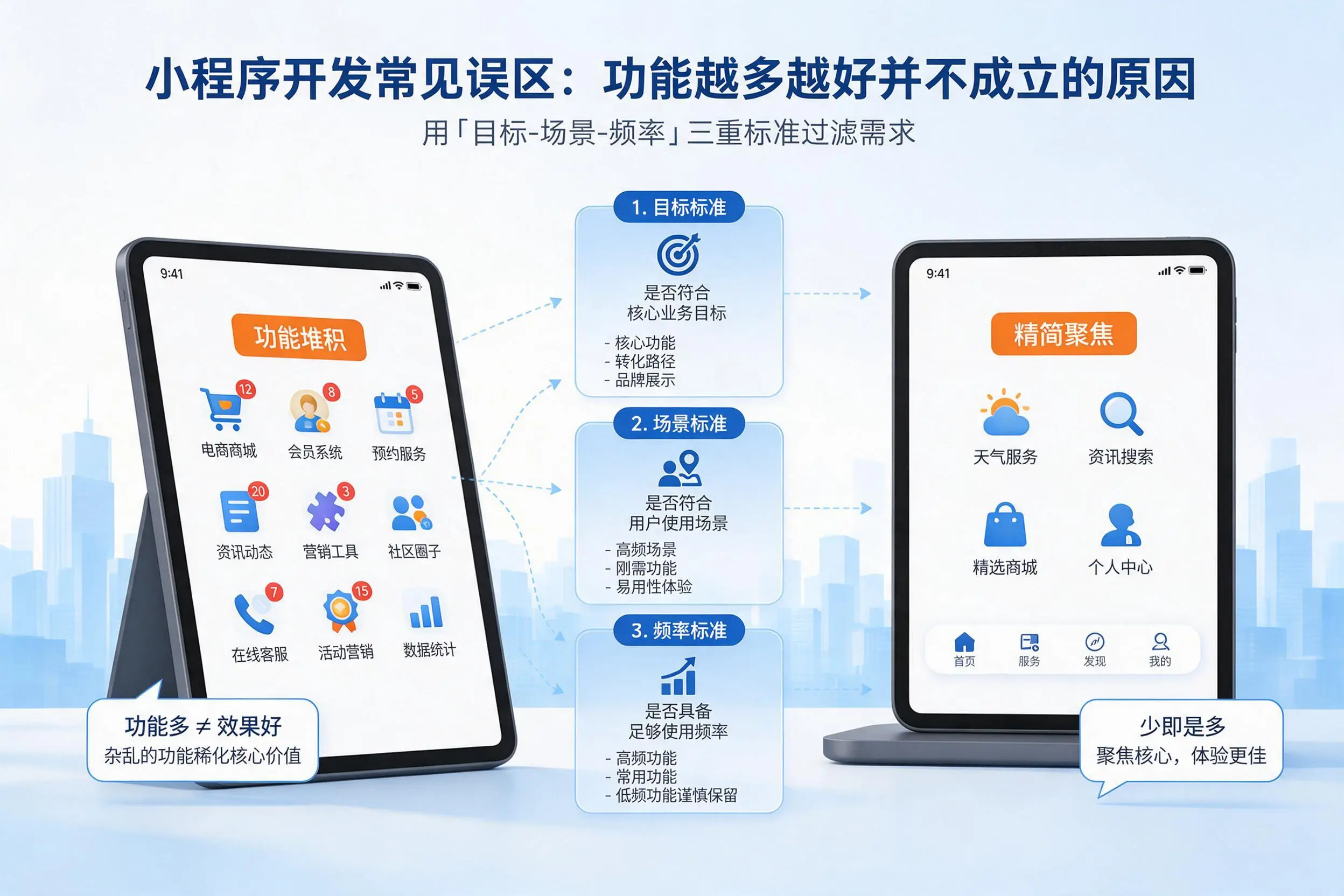 郑州小程序开发常见误区：功能越多越好并不成立的原因