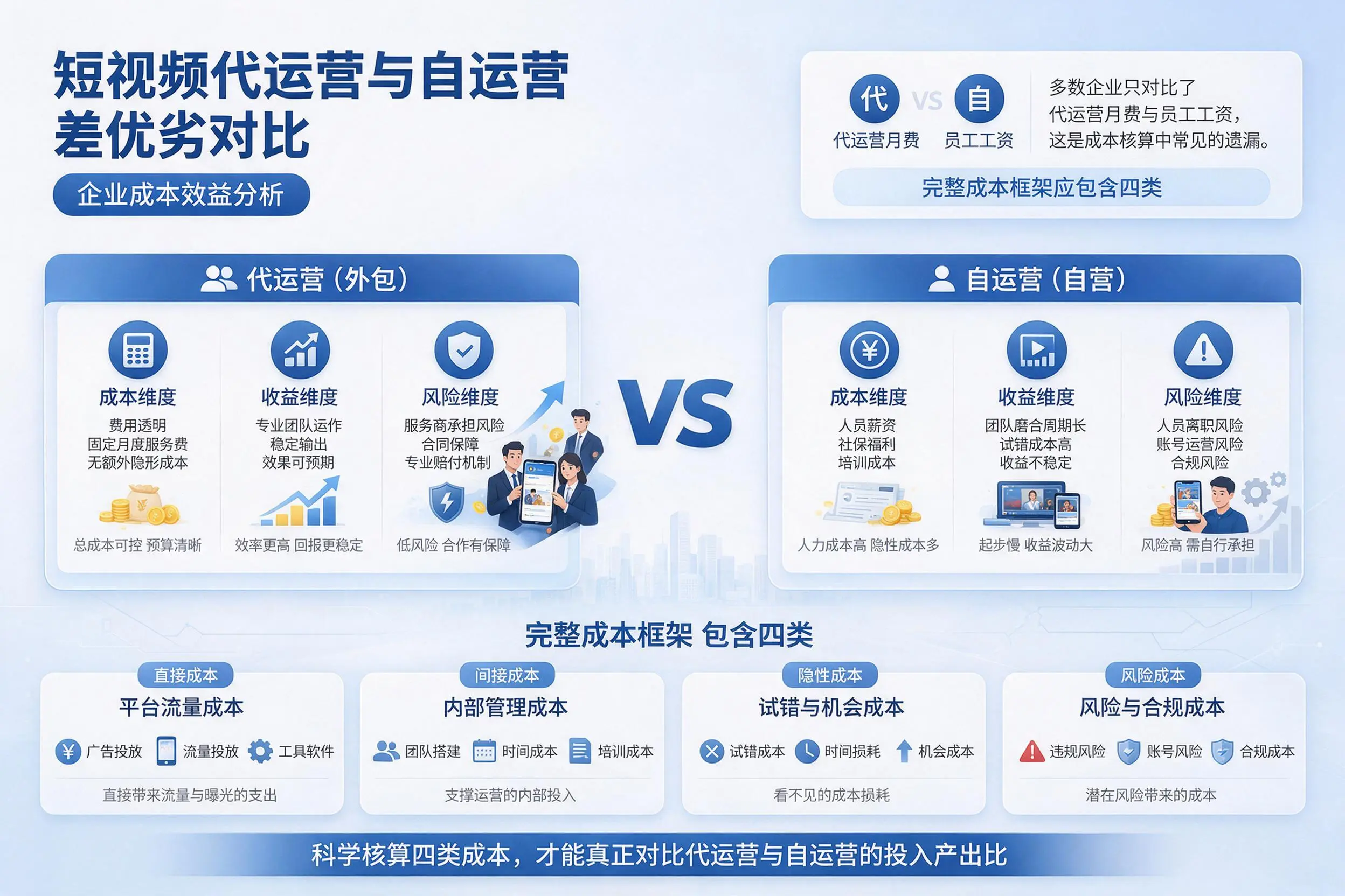 短视频代运营与自运营优劣对比：郑州企业成本效益分析