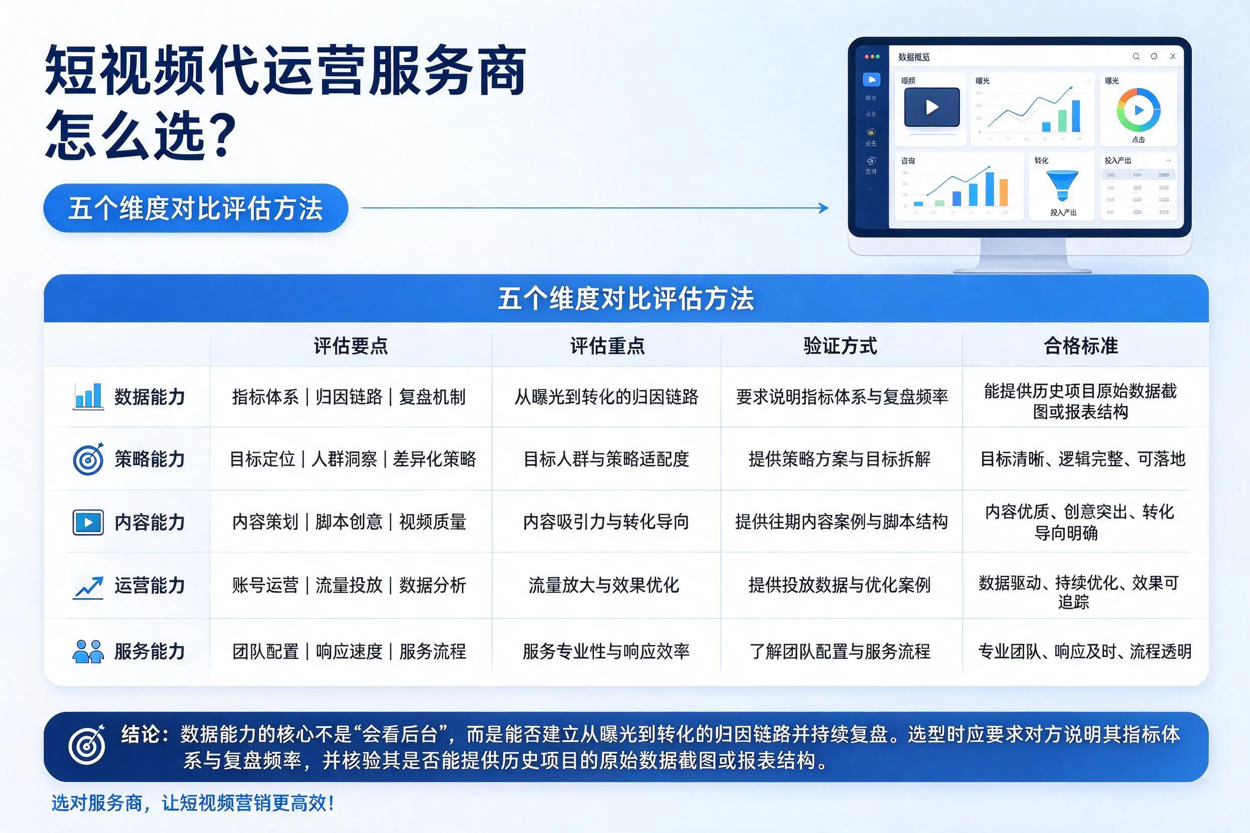 郑州短视频代运营服务商怎么选?五个维度对比评估方法
