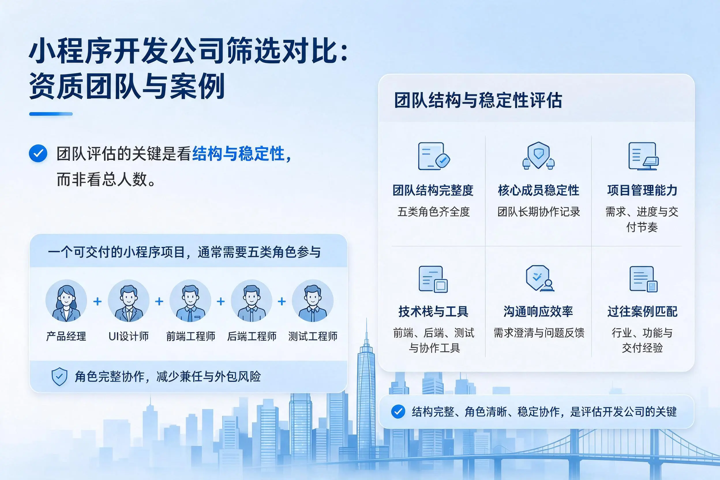 郑州小程序开发公司筛选对比：资质团队与案例