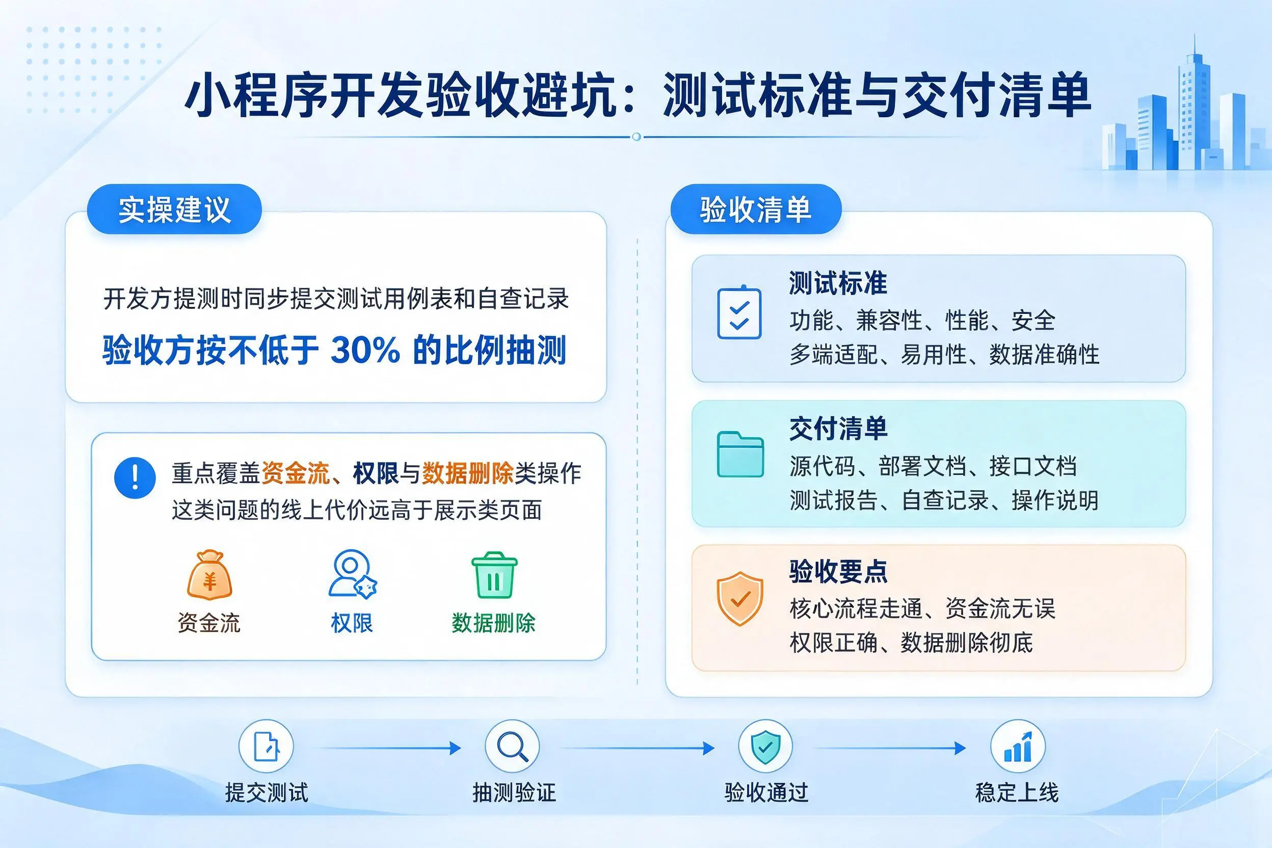 郑州小程序开发验收避坑：测试标准与交付清单