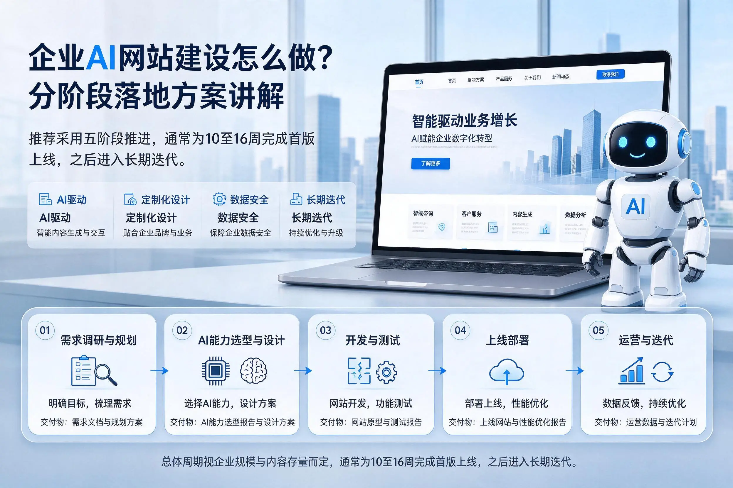 郑州企业AI网站建设怎么做?分阶段落地方案讲解