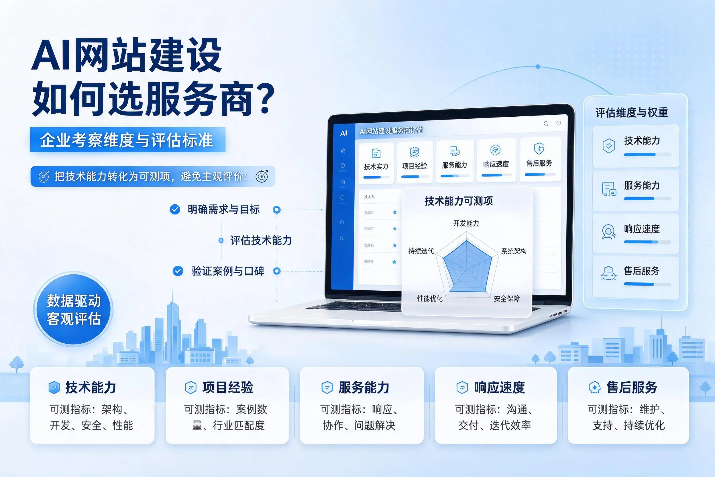 AI网站建设如何选服务商？郑州企业考察维度与评估标准