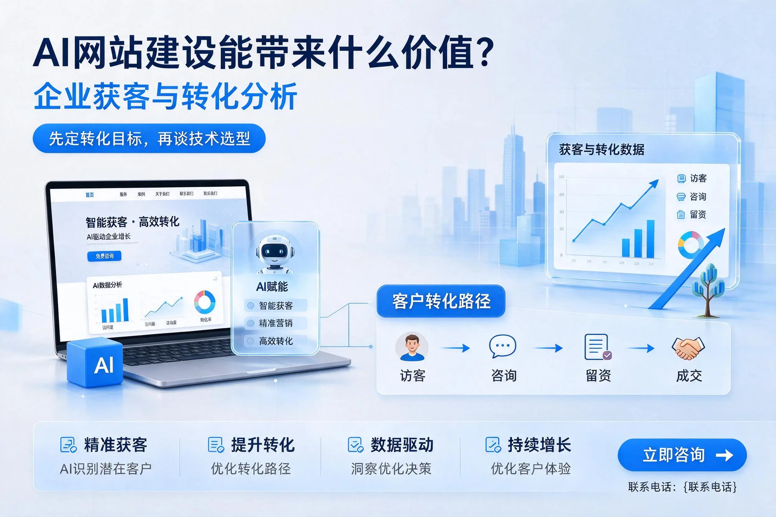 AI网站建设能带来什么价值?郑州企业获客与转化分析