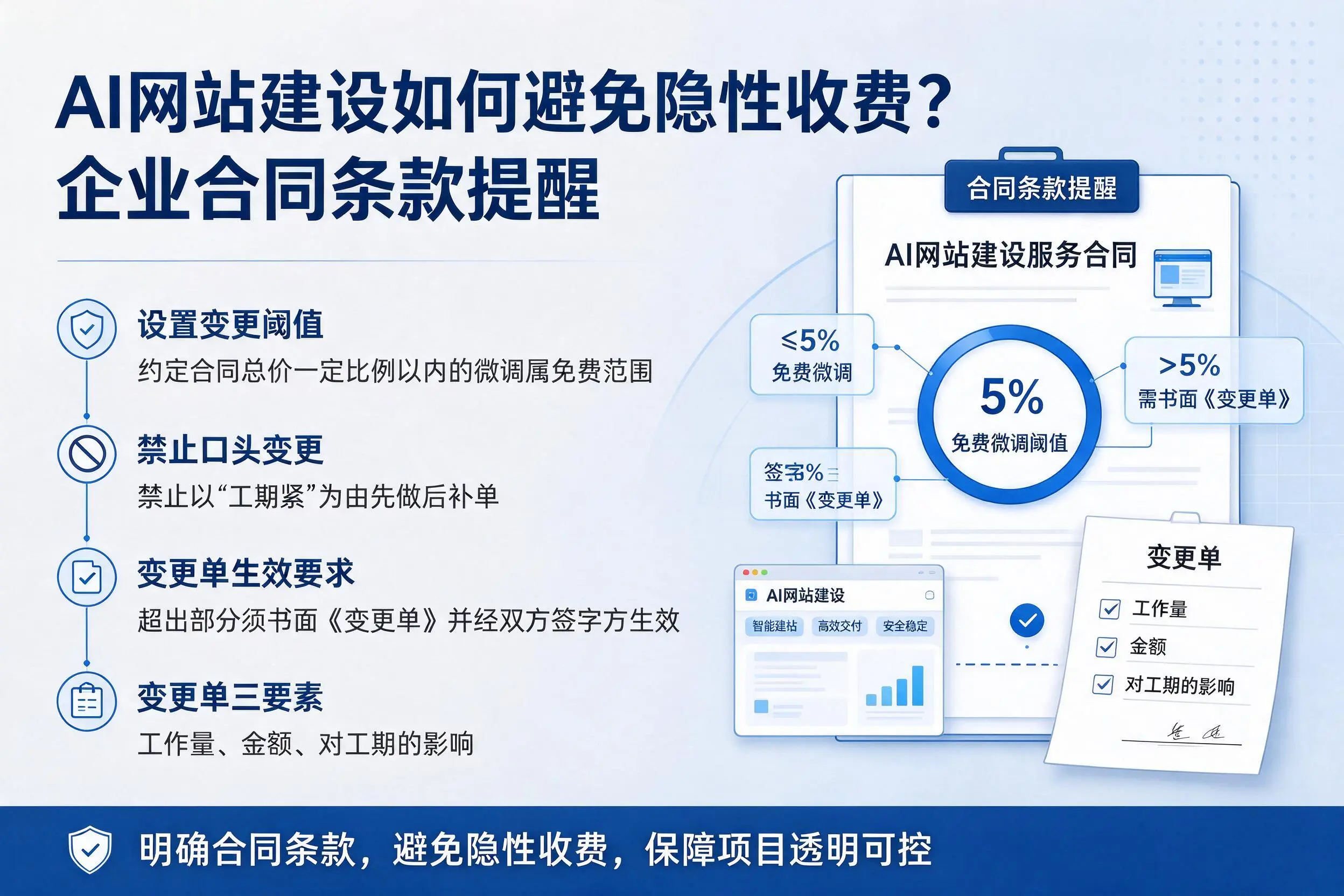 AI网站建设如何避免隐性收费？郑州企业合同条款提醒