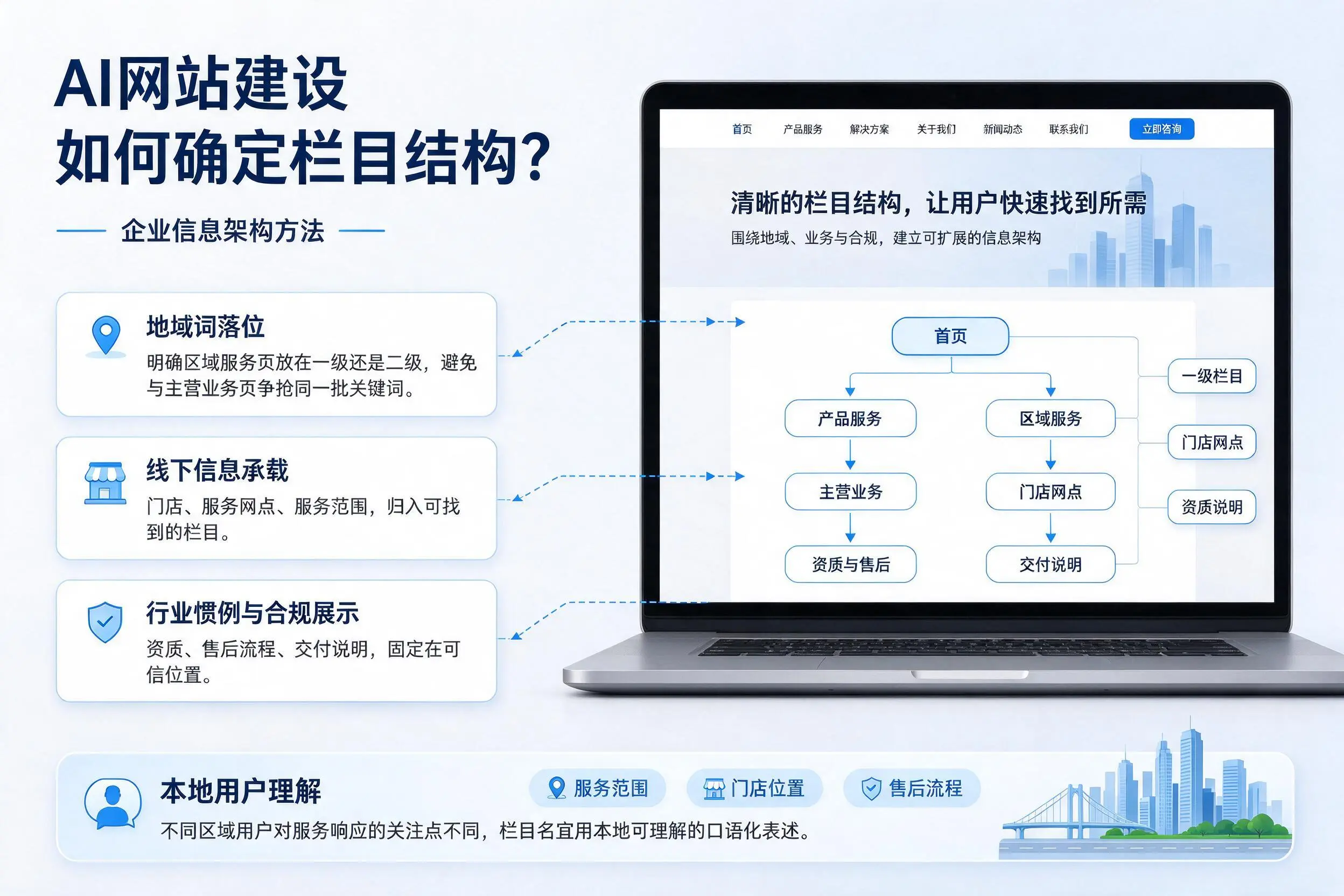 AI网站建设如何确定栏目结构？郑州企业信息架构方法